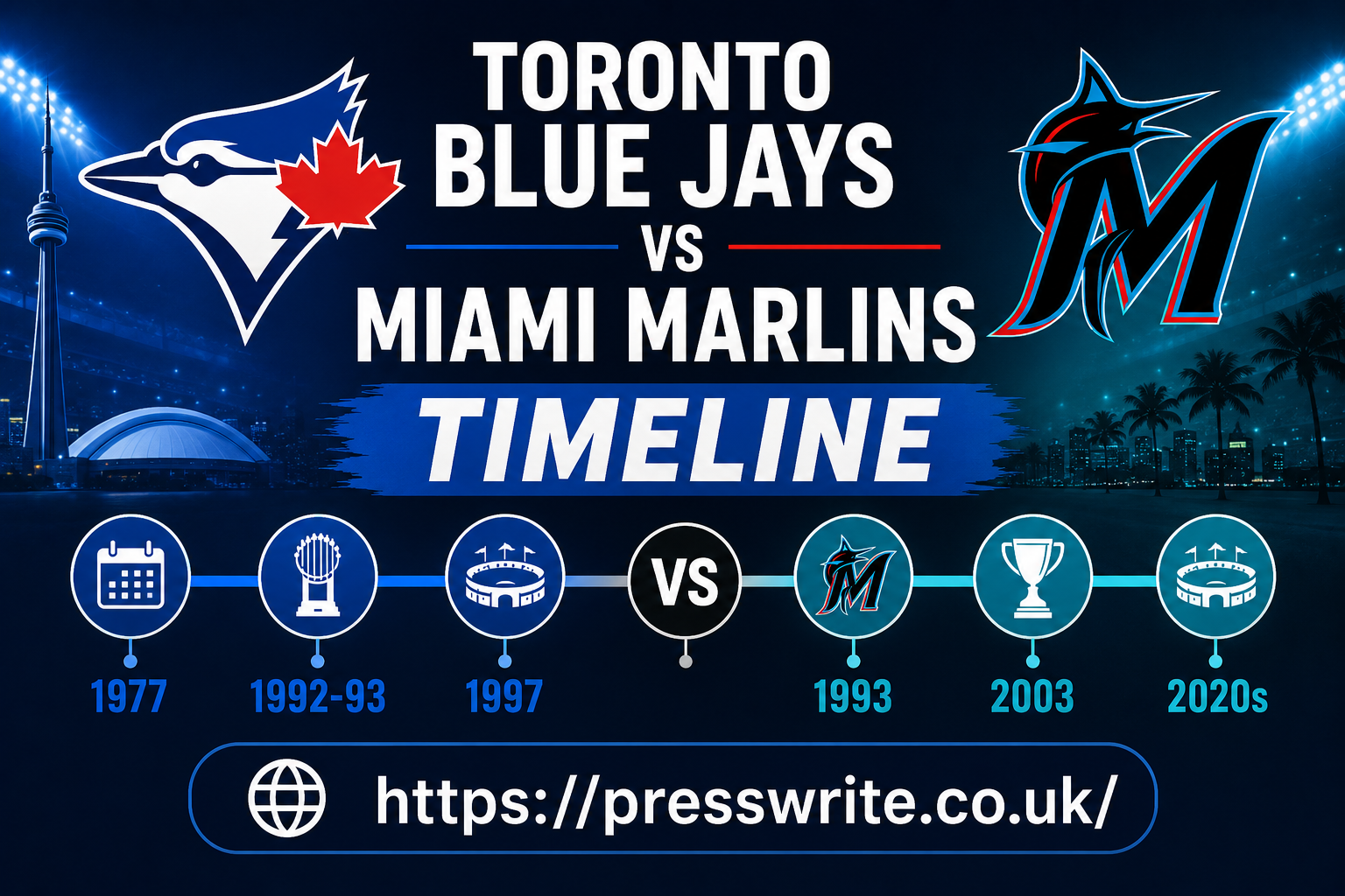 Toronto Blue Jays vs Miami Marlins Timeline: A Complete History of Their MLB Matchups