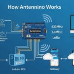 Antennino