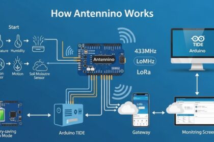 Antennino