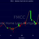FMCC stock