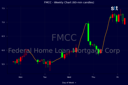 FMCC stock
