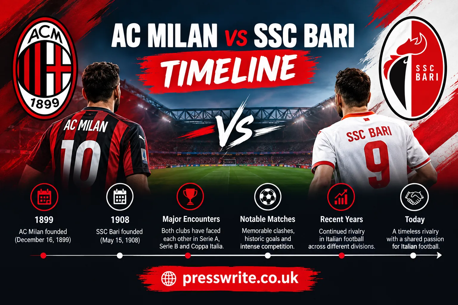 ac milan vs ssc bari timeline