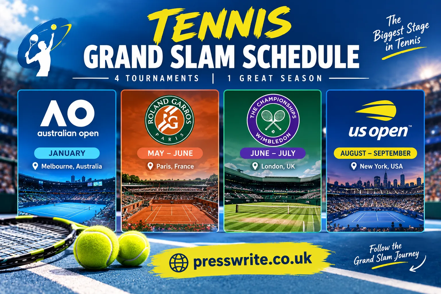 tennis grand slam schedule